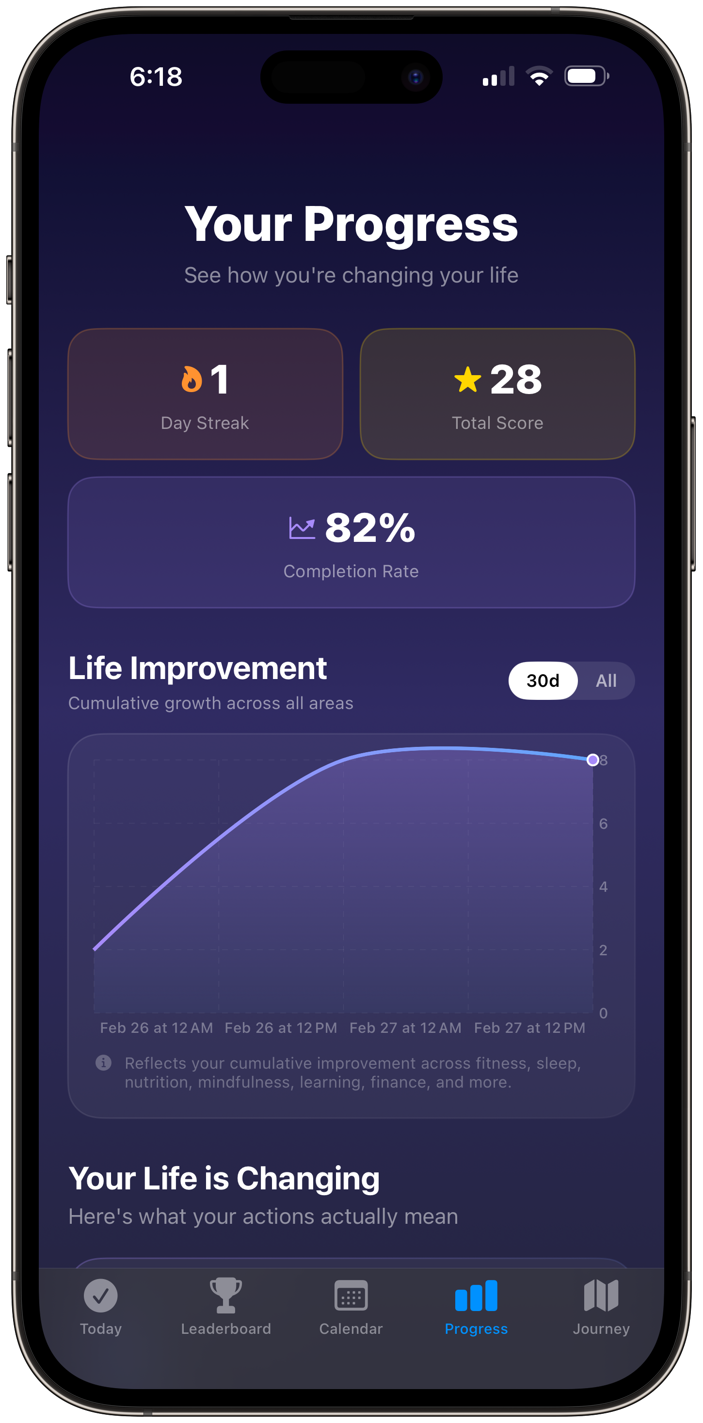 Progress screen